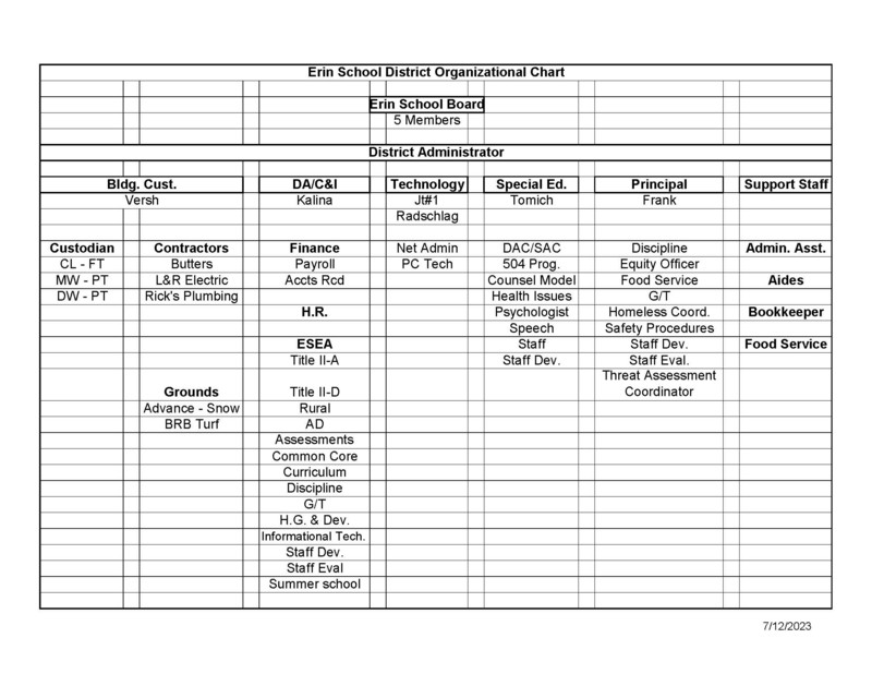 Erin School District Organizational Chart